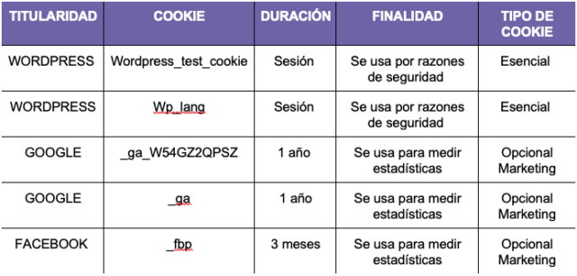 declaracion de cookies